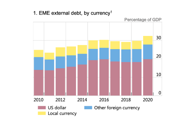 Проигрыш: тайны всемогущего доллара