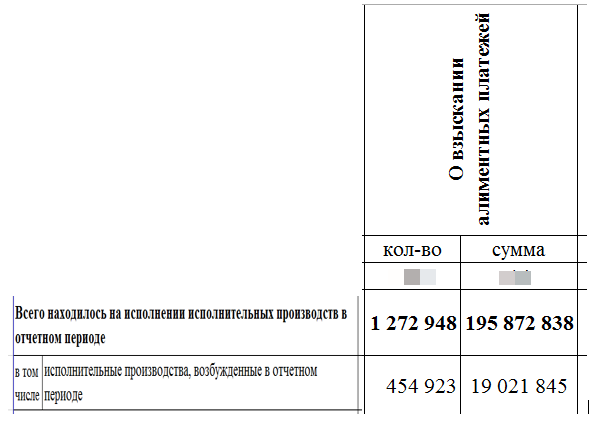 Одно неверное судебное решение - и ты на грани финансового краха. Российские плательщики алиментов увеличили сумму задолженности