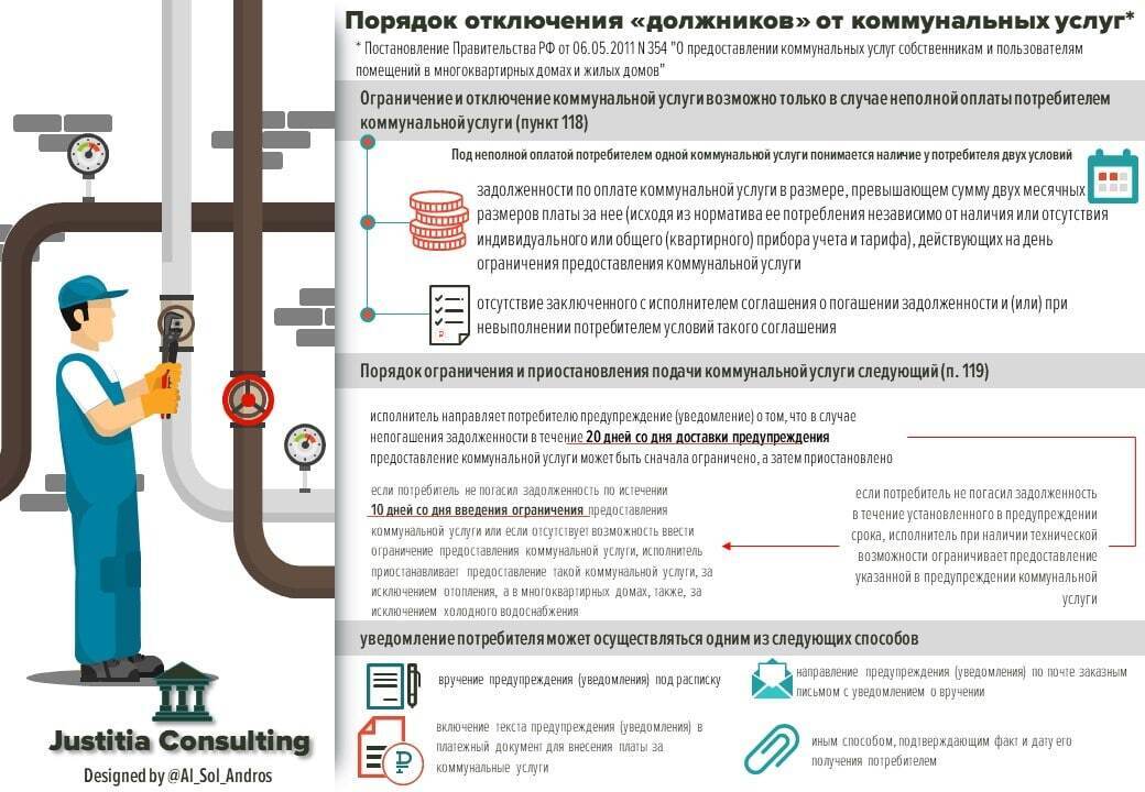 Интерактивная карта астраханской области по отключению коммунальных услуг