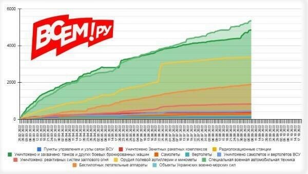 Доллары и евро для Украины - кто сколько сможет