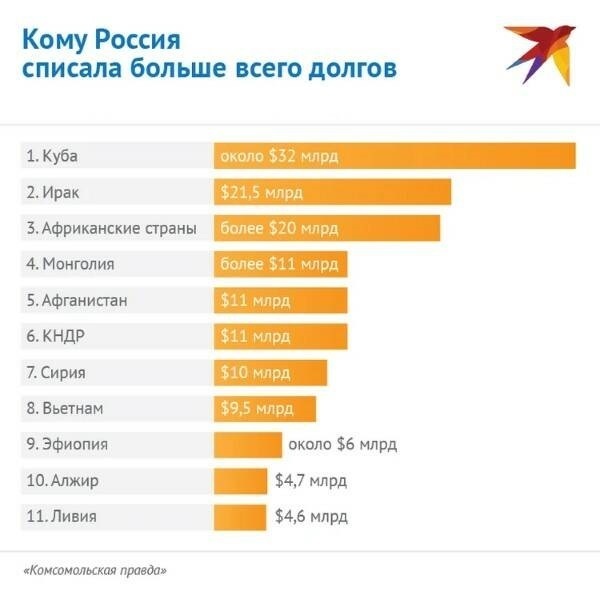 "Щедрость не по карману, или есть разумные пределы благотворительности?