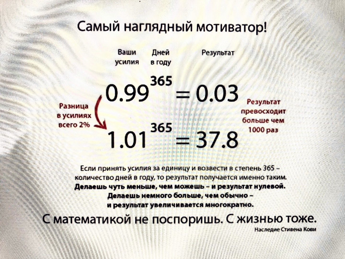 Кредит 1000000 под низкий процент. Процент.