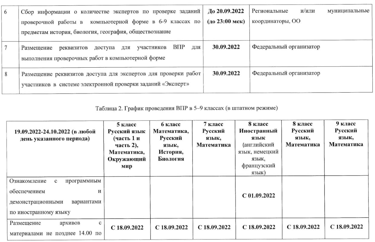 Дорожная карта впр 2022