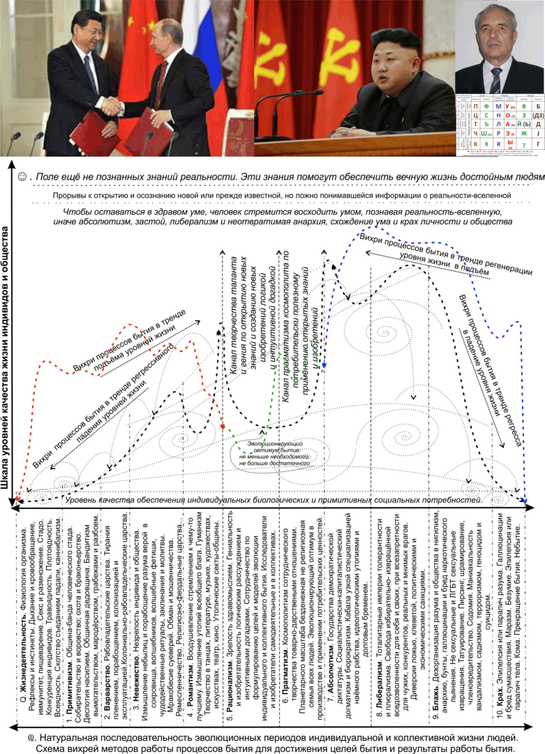 Расслаивают людей на социальные классы сверхценные сокровища деньги