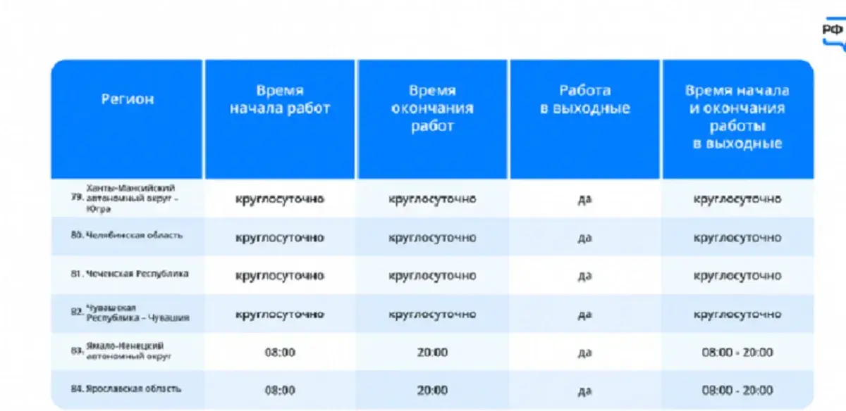 Предельный возраст мобилизованных рядовых Shtampik.com