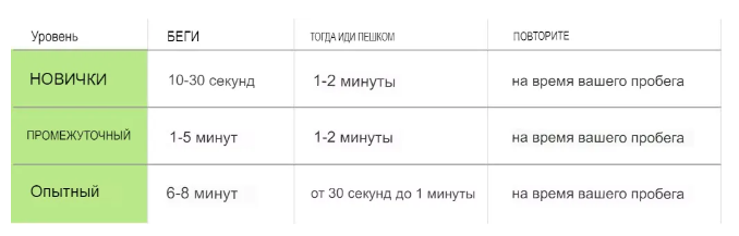 Как начать бегать?