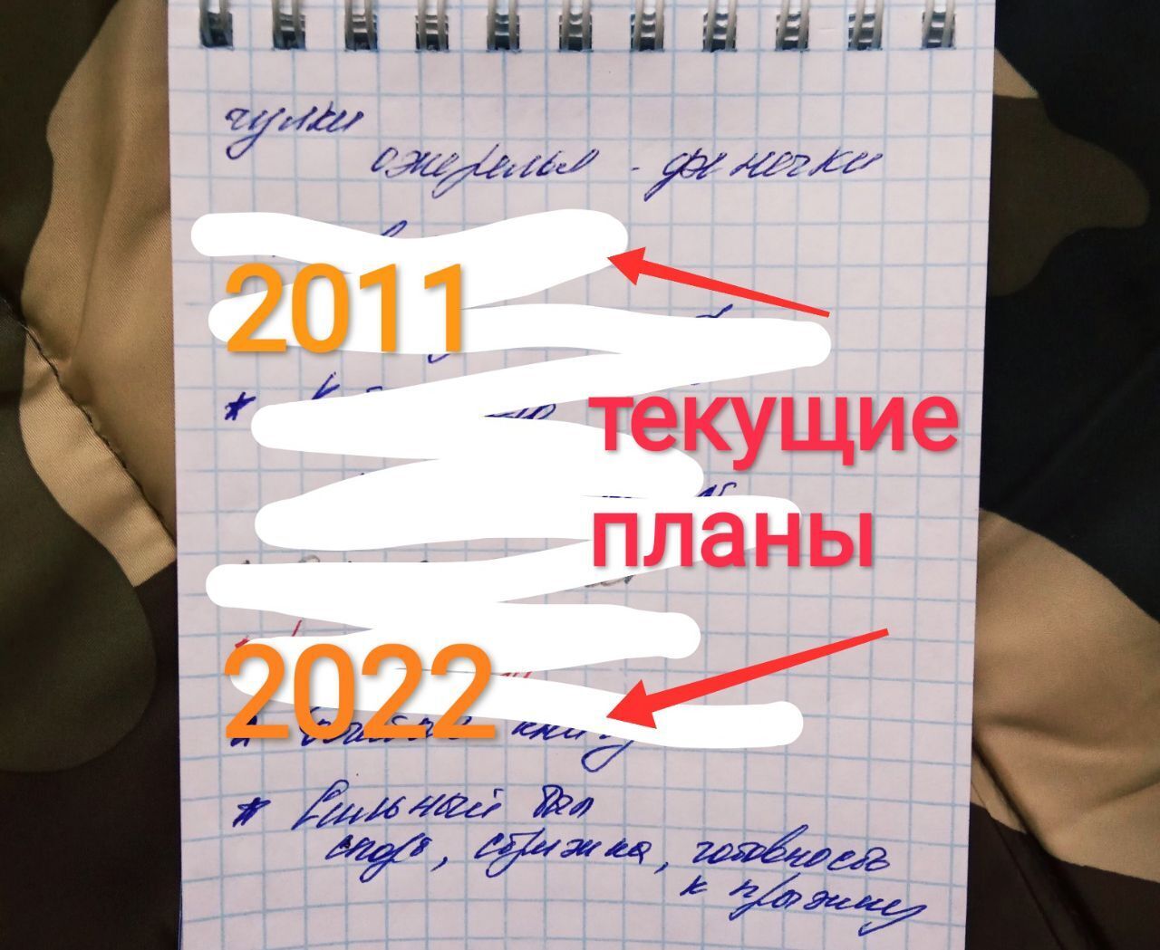 Мобилизация сегодня – к чему готовы вы?