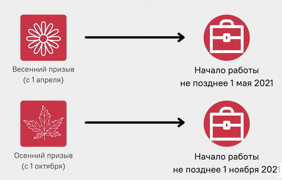Призыва 1 апреля. Призыва 1 апреля
