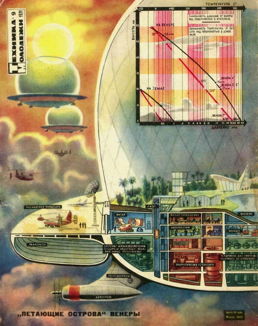 Почему СССР так сильно интересовался Венерой, когда США и Европа бросала все усилия на изучение Марса!