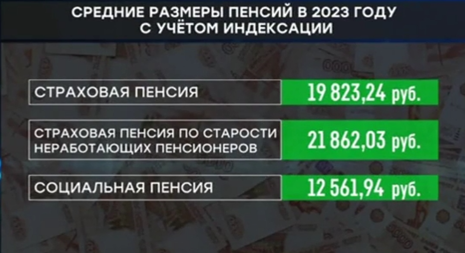 Пенсия повышается 2023. Материнский капитал в 2023. Повышение материнского капитала в 2023. Материнский капитал и пенсии проиндексируют. Прибавка пенсии в 2023 году.