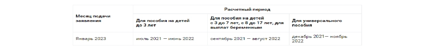 Сколько расчетных циклов составляет база