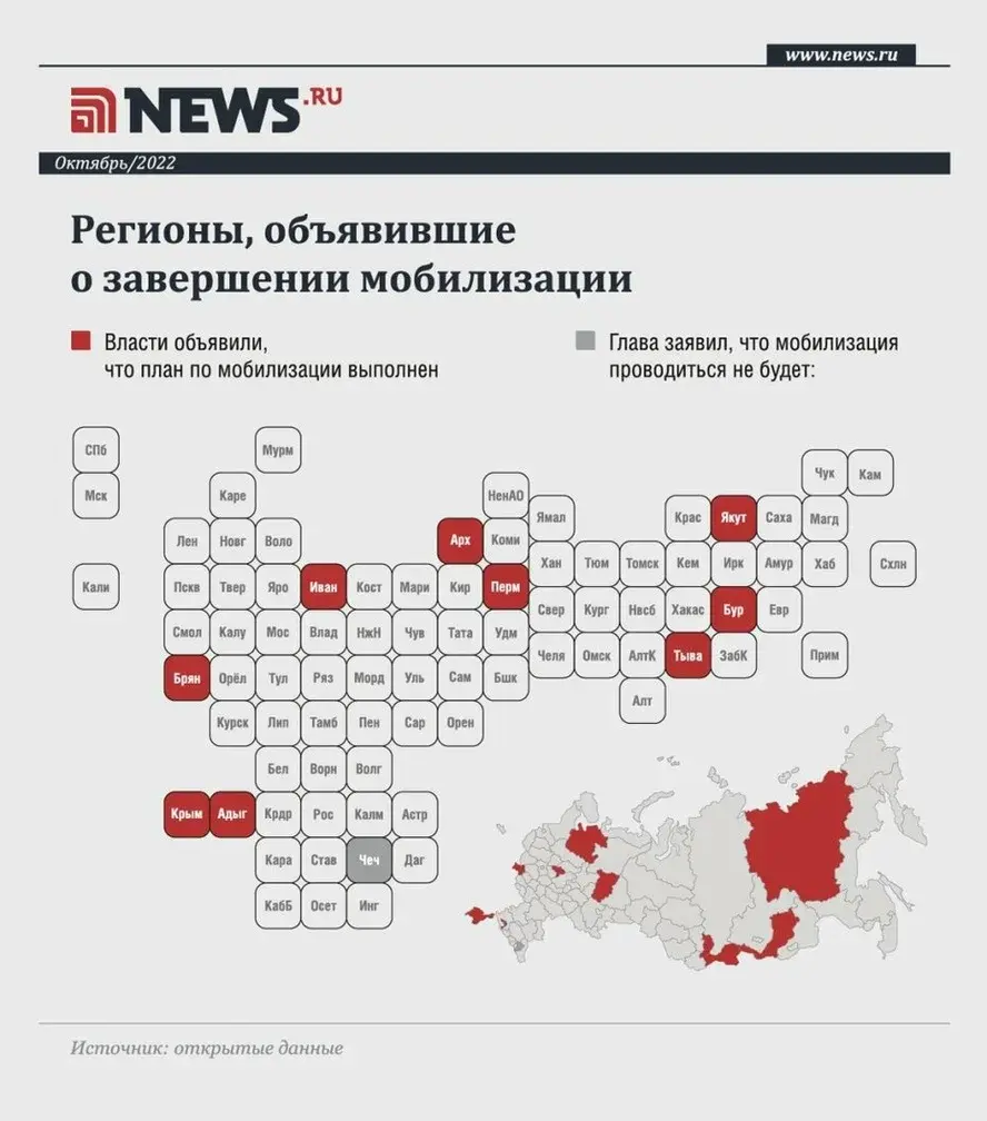 Планы по мобилизации в рф 2023