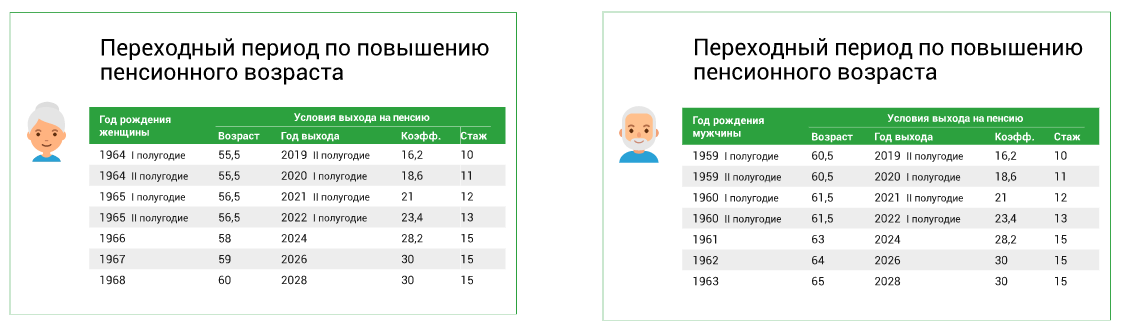 До пенсии дистанция огромного размера: в обозримом будущем в экономике России существенно увеличится количество престарелых работников