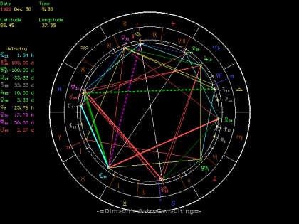 В Индии участились случаи фальсификации гороскопа!
