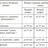 РАЗРЯДЫ.jpg