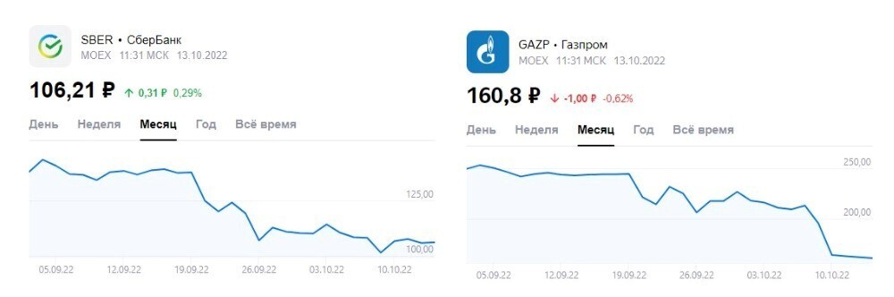 Проценты по ипотеке, кредитам и вкладам стали расти. Почему так происходит, ведь Центробанк не менял ключевую ставку?
