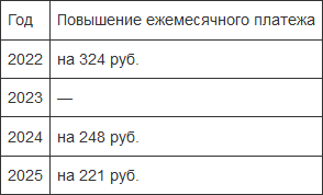 Процент индексации в 2023. Тариф на свет с 1 декабря 2022 года. Повышение ЖКХ С декабря 2022. Повышение тарифов ЖКХ С 1 декабря 2022. Рост тарифов ЖКХ В 2022 году план.