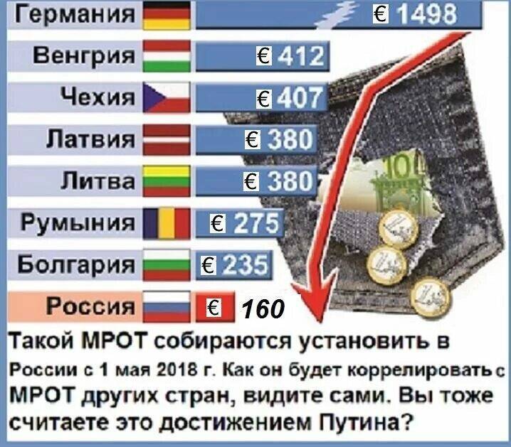 Путин о голоде...