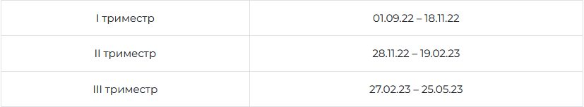 Каникулы 2023 по триместрам московская область