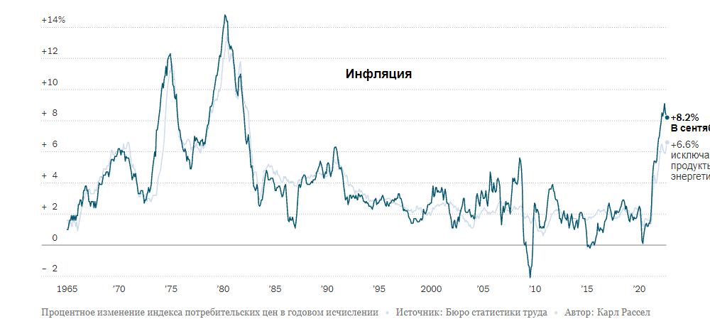 Инфляция неумолима, плохие новости для ФРС и Белого дома
