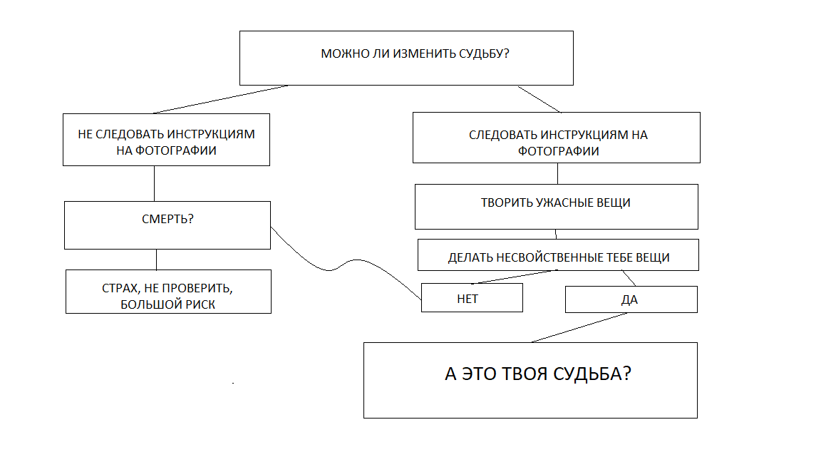 Если дочитаешь текст, окажешься в парадоксе.