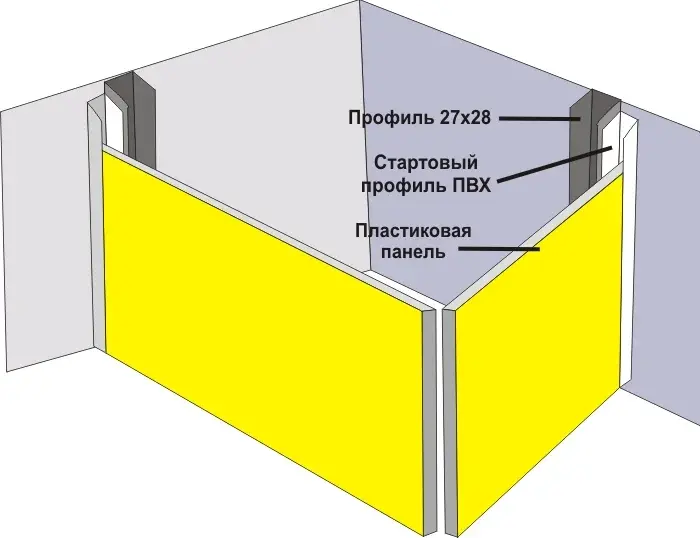 Короб под пвх панели