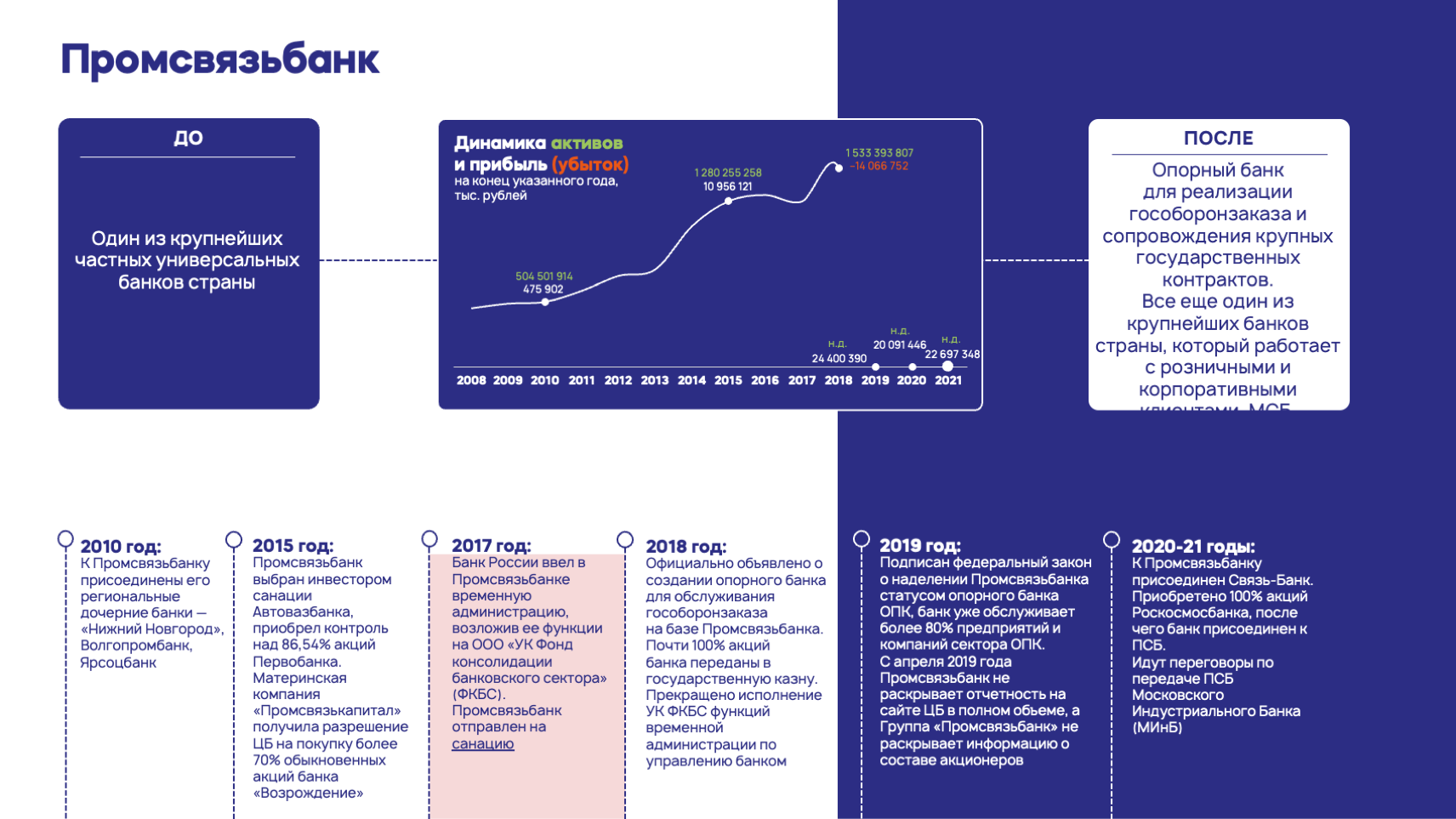 фонд консолидации банковского сектора