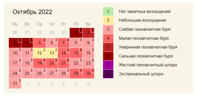 Магнитная буря завтра 2023