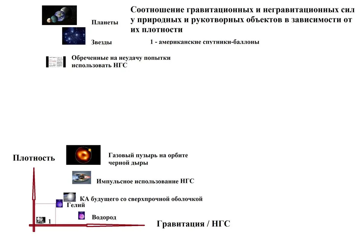 Первый космический полет просто должен был состояться в 30-х годах прошлого столетия.
