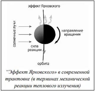 Первый космический полет просто должен был состояться в 30-х годах прошлого столетия.
