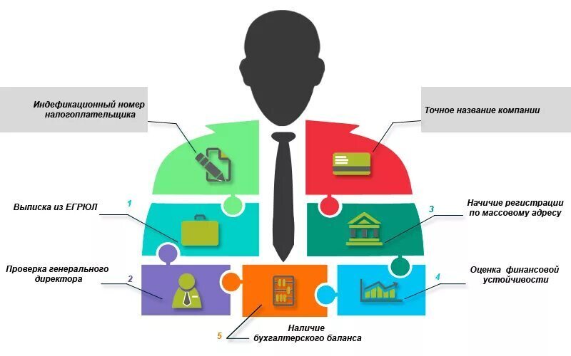 Как проверить компанию на надёжность? Личный опыт.