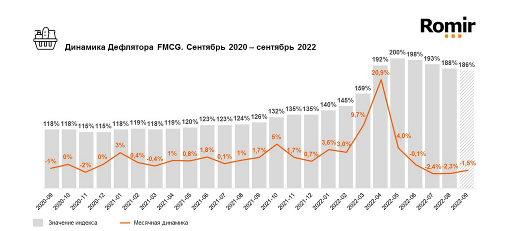 Цены в России за три года выросли в 2 раза, а годовая инфляция на сентябрь 2022-го составила около 50%. Почему у Росстата совсем другие цифры?