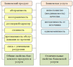 Основные подходы к понятию банковской карты и особенности ее исследования