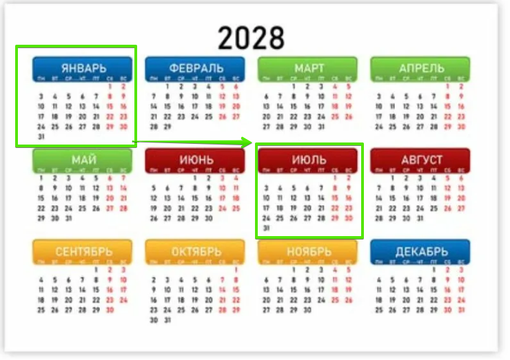 И вновь про братьев месяцев близнецов, но уже в високосные годы.