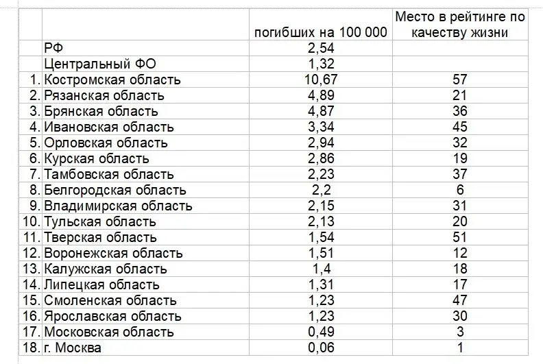 Сколько погибло по данным украины