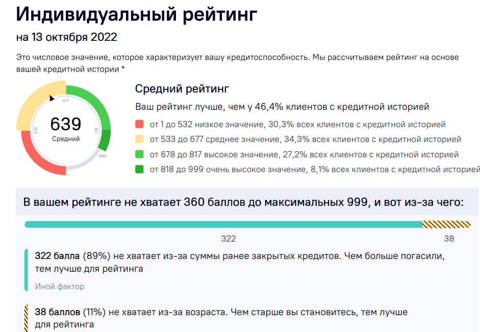 Рейтинг кредитной истории. Сообщение с банка о кредите.