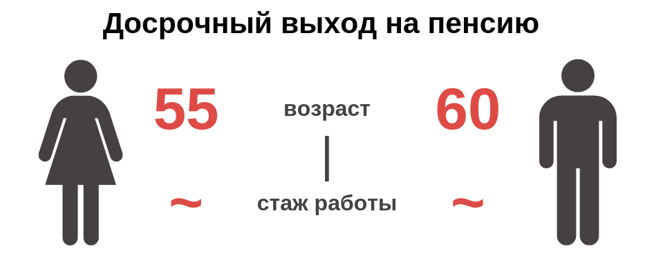 Пенсия в 55 лет, как при социализме. Возможно? Да! Или во сколько лет уходят на пенсию в Киргизии