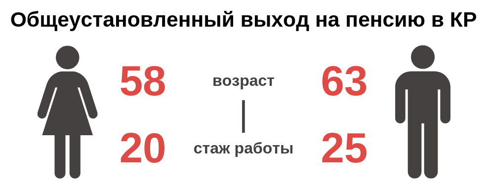 Пенсия в 55 лет, как при социализме. Возможно? Да! Или во сколько лет уходят на пенсию в Киргизии