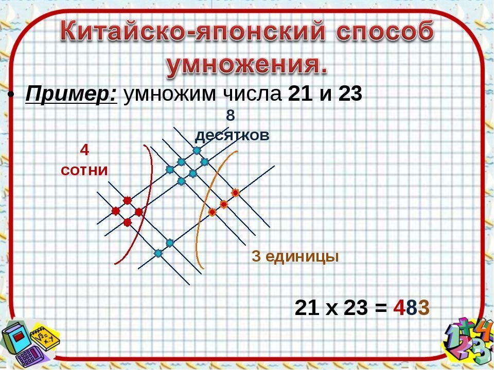 Графический способ умножения проект