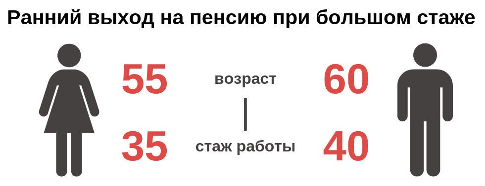 Пенсия в 55 лет, как при социализме. Возможно? Да! Или во сколько лет уходят на пенсию в Киргизии