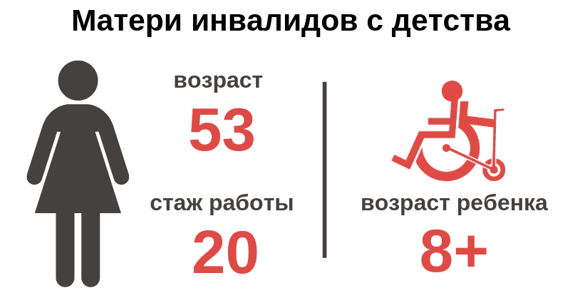 Пенсия в 55 лет, как при социализме. Возможно? Да! Или во сколько лет уходят на пенсию в Киргизии