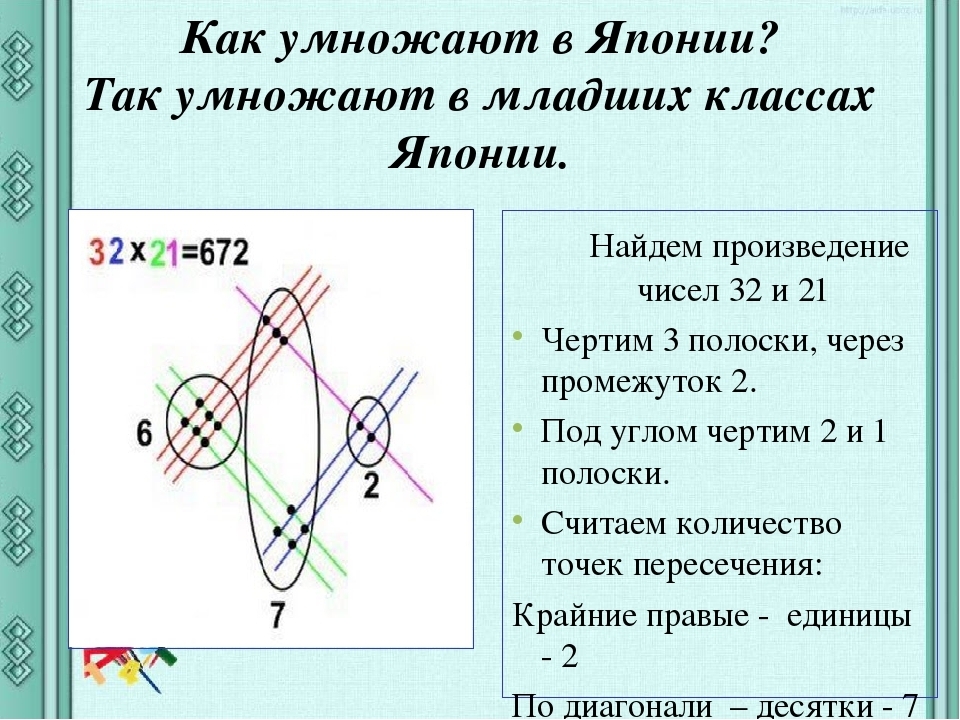 Графический способ умножения проект