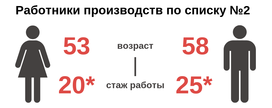 Пенсия в 55 лет, как при социализме. Возможно? Да! Или во сколько лет уходят на пенсию в Киргизии