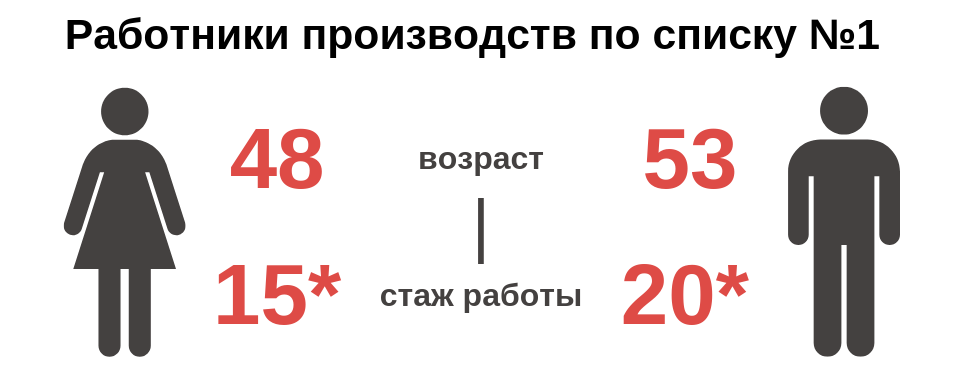 Пенсия в 55 лет, как при социализме. Возможно? Да! Или во сколько лет уходят на пенсию в Киргизии