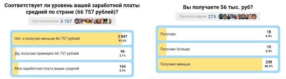 Доходы населения падают, а разрыв между богатыми и бедными растет. Новые скандальные данные Росстата, которые показывают реальную картину в России