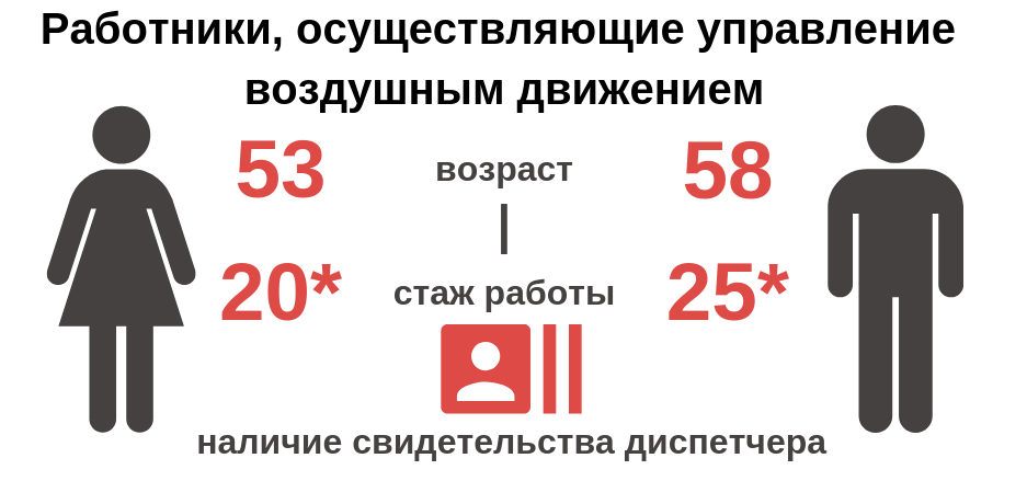 Пенсия в 55 лет, как при социализме. Возможно? Да! Или во сколько лет уходят на пенсию в Киргизии