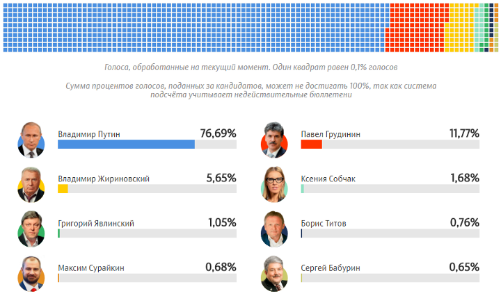 Стал известен преемник Путина на посту Президента