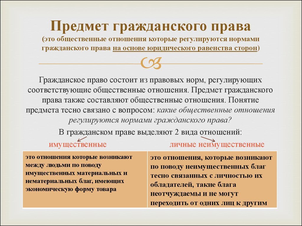 Составьте опираясь на ст 2 гк рф схему отношения регулируемые гражданским законодательством