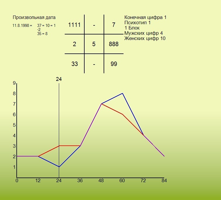 Что такое нумерология. Введение.
