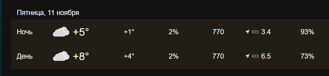 Нынешний месяц ноябрь 2022 года необычно теплее.